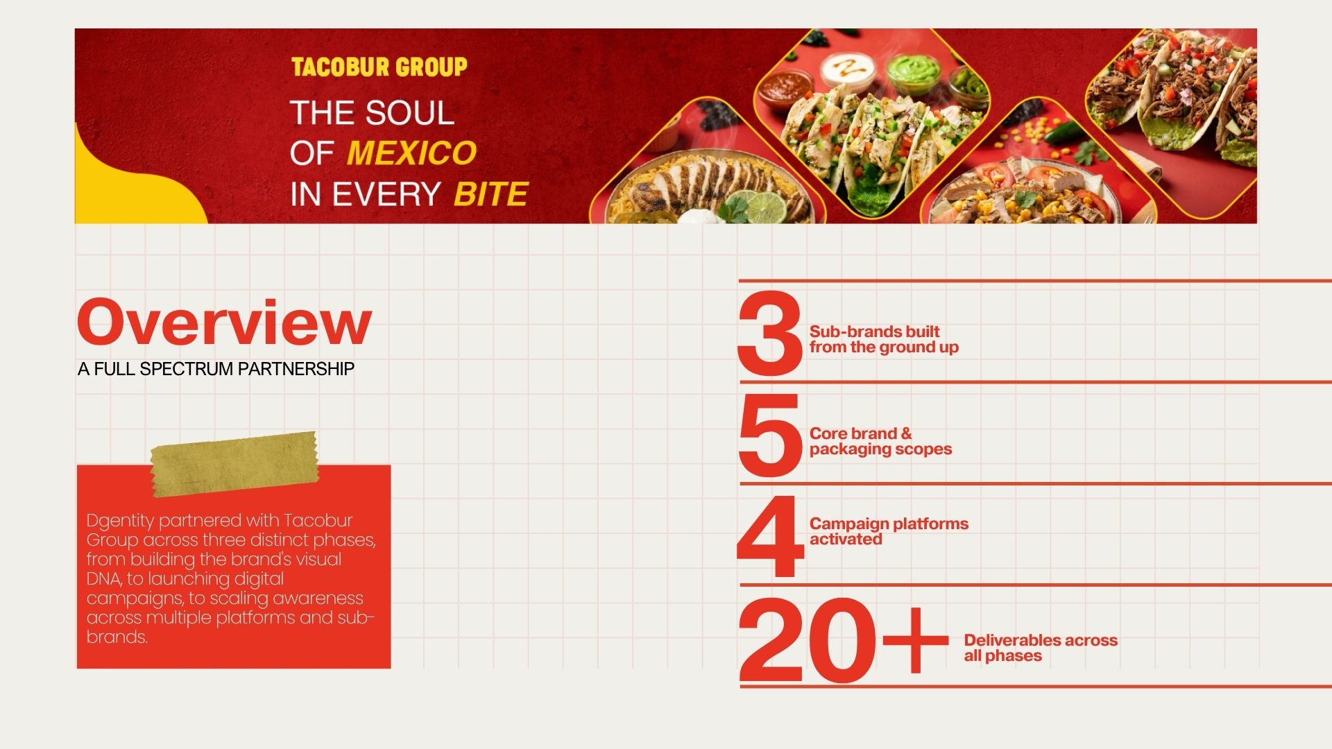 TACOBUR case study – image 2