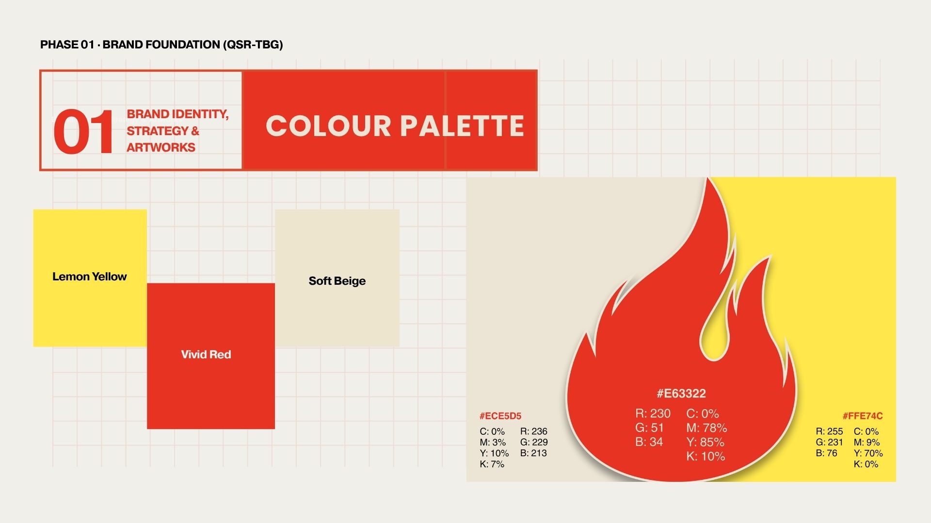 TACOBUR case study – image 4